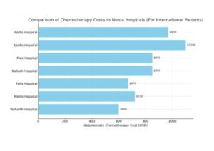chemotherapy graph