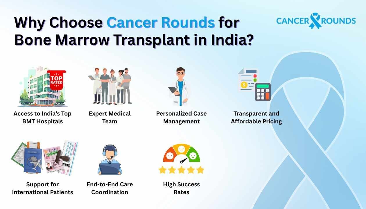 Why Choose Cancer Rounds for Bone Marrow Transplant in India?