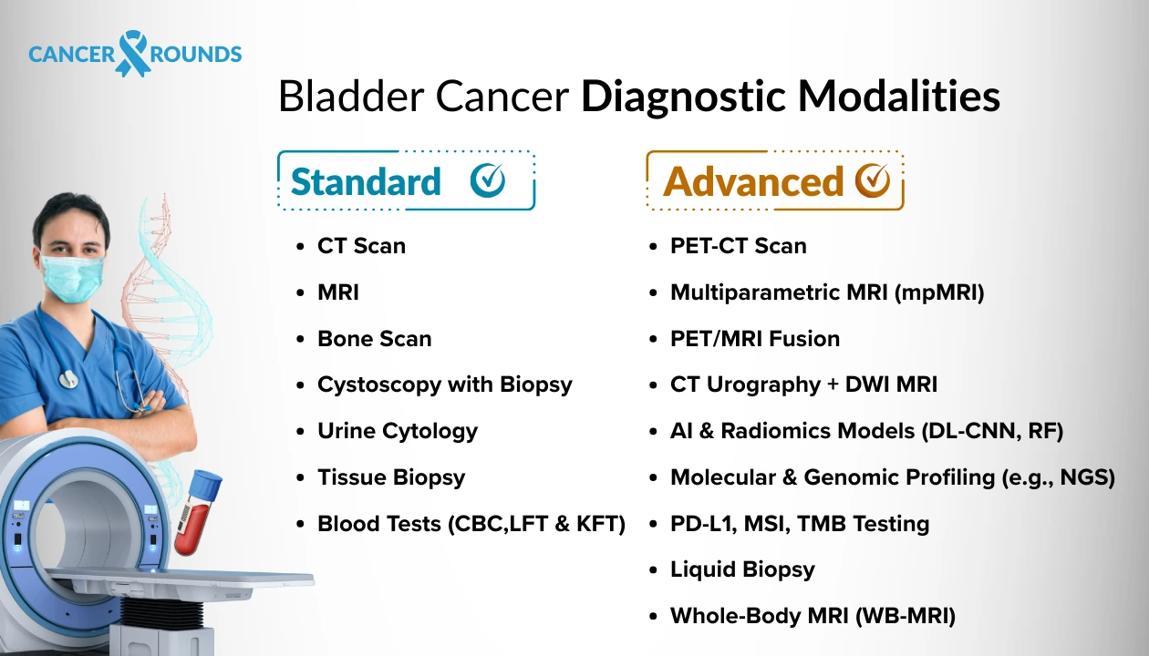 diagnostic modalities stage 4 bladder cancer