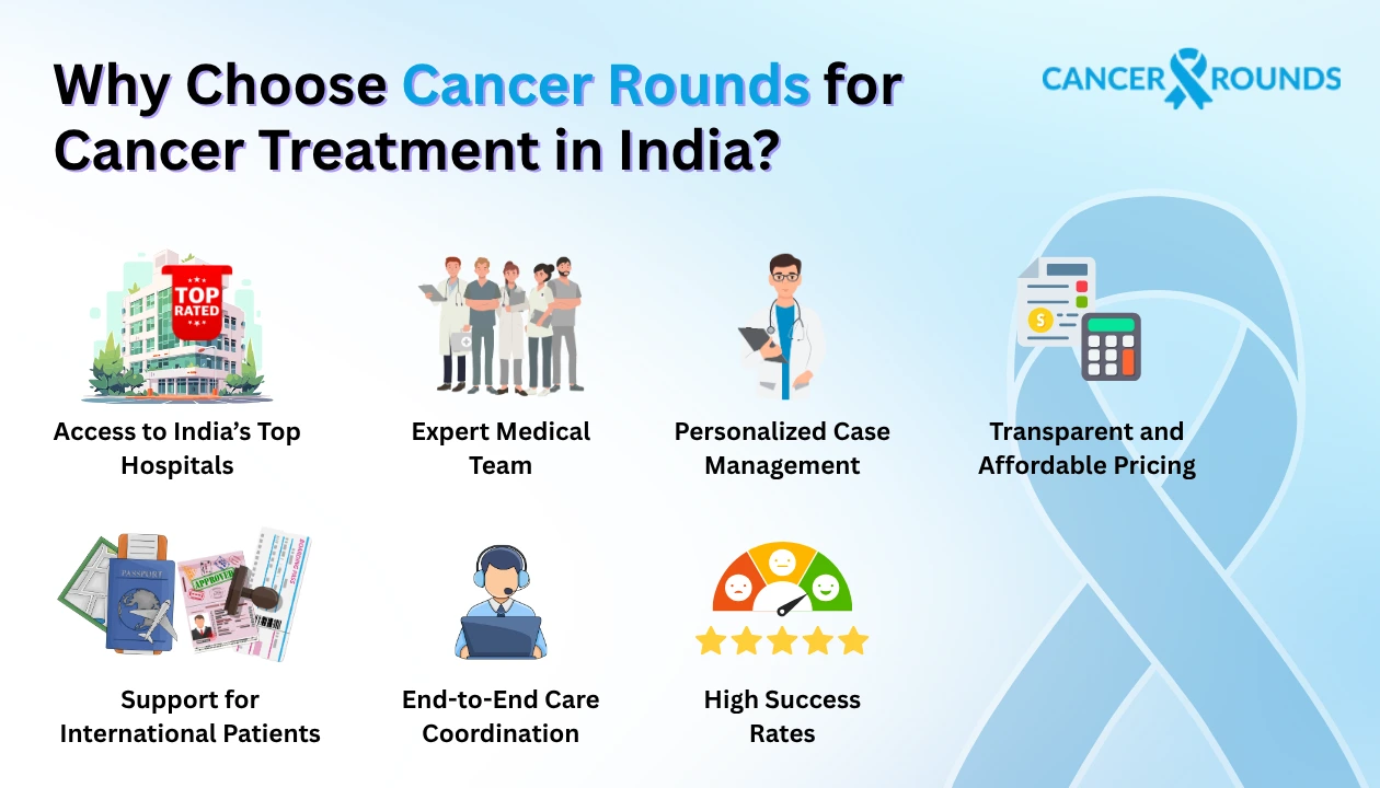 Why Choose Cancer Rounds for cancer treatment Bangladesh patients