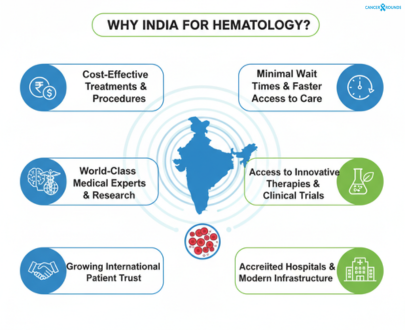 Best Hematologist in India